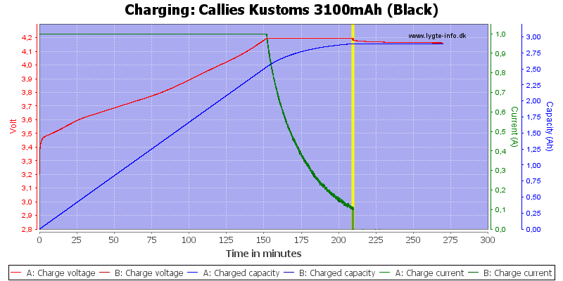 Callies%20Kustoms%203100mAh%20(Black)-Charge.png