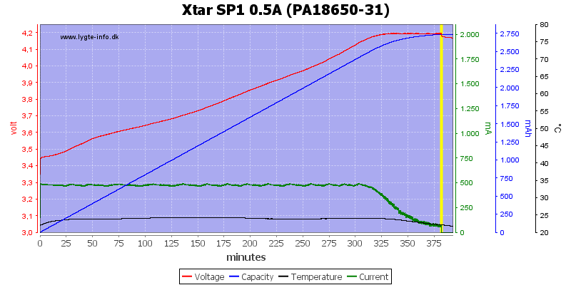 Xtar%20SP1%200.5A%20(PA18650-31).png