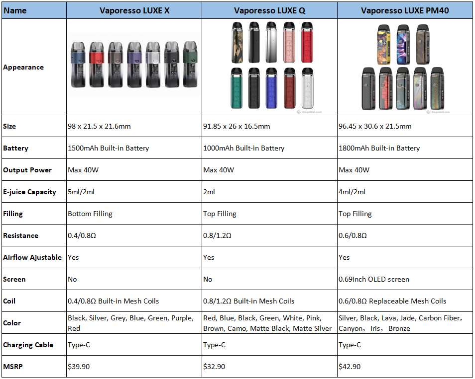 Vaporesso-LUXE-X-vs-Luxe-Q-vs-LUXE-PM40_CnaP9.png