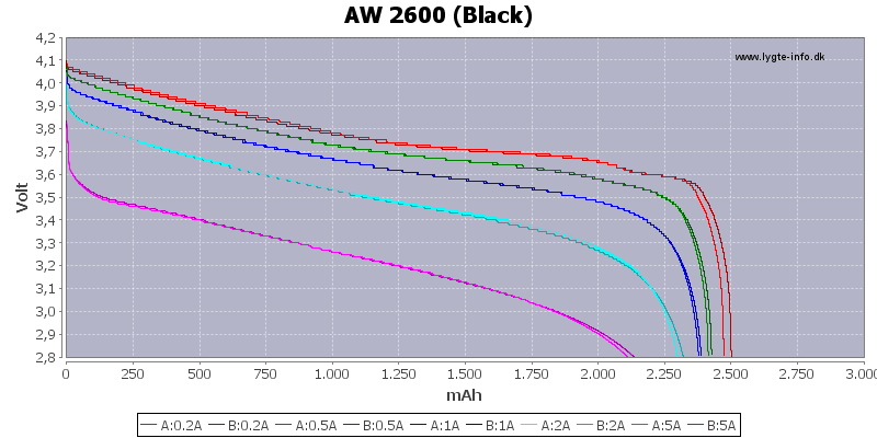 Capacity-AW-2600.png