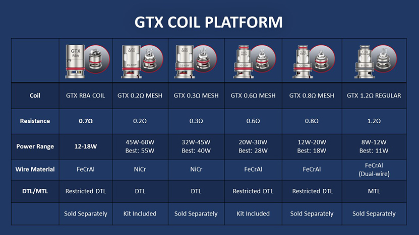 Vaporesso_GEN_NANO_Kit_Coils.JPG