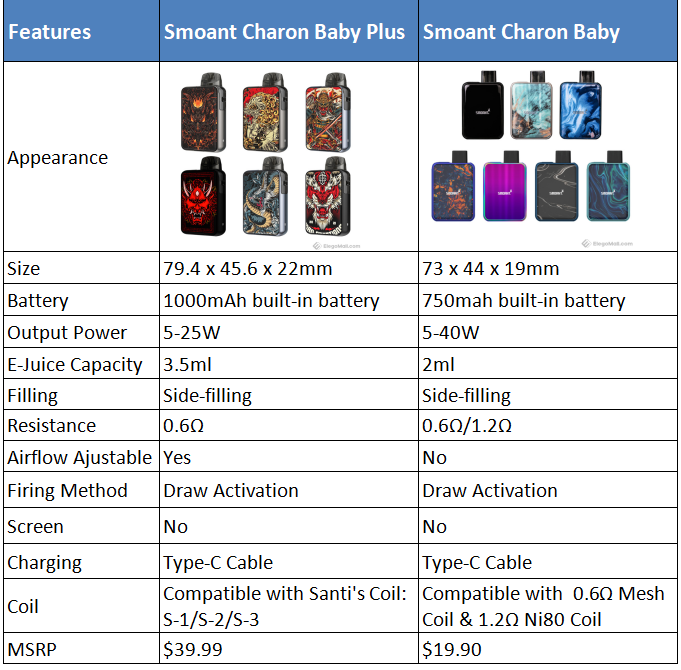 Charon-Baby-Plus-vs-Charon-Baby_UNeKa.png