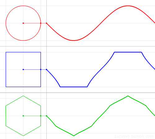 ani_shape-waveforms.gif