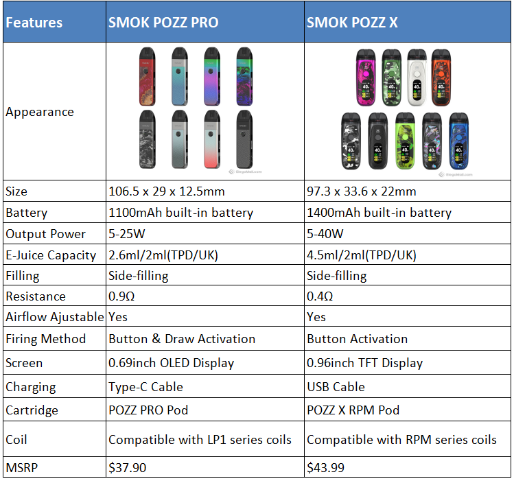 smok-pozz-pro-vs-pozz-x_vtCVq.png