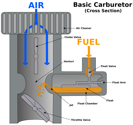 511px-Carburetor.svg.png