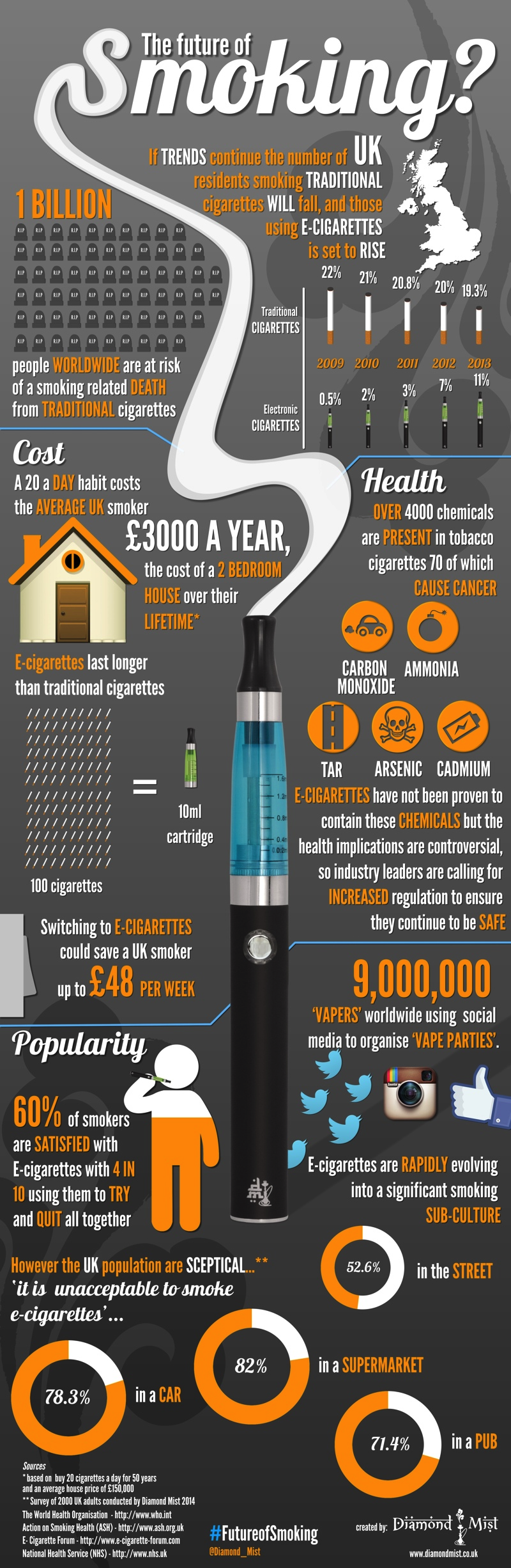 The-Future-of-Smoking-Infographic.png