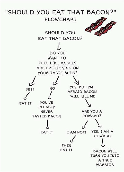 chart_eat-the-bacon.jpg
