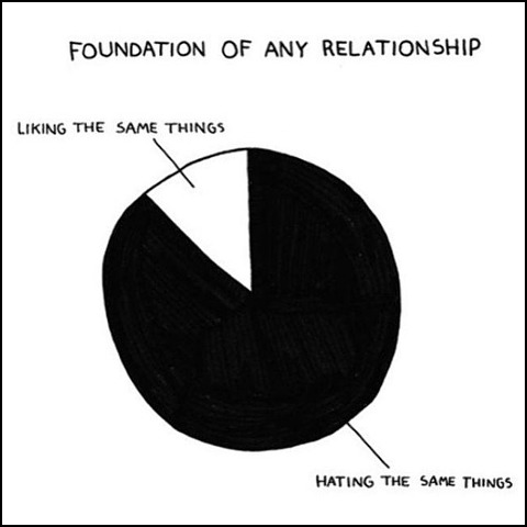 chart_relationship-foundation.jpg