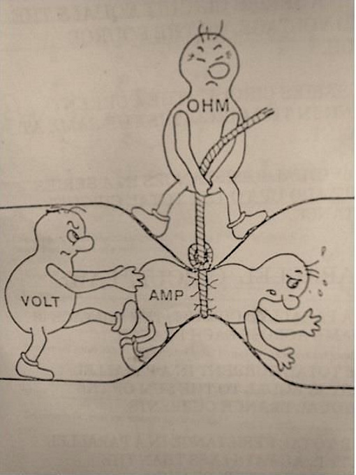 toon_ohm-amp-volt.jpg
