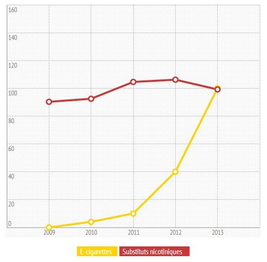 e-cigarette-patch-graph.jpg