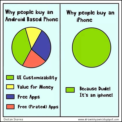 chart_why-android-vs-iphone.jpg