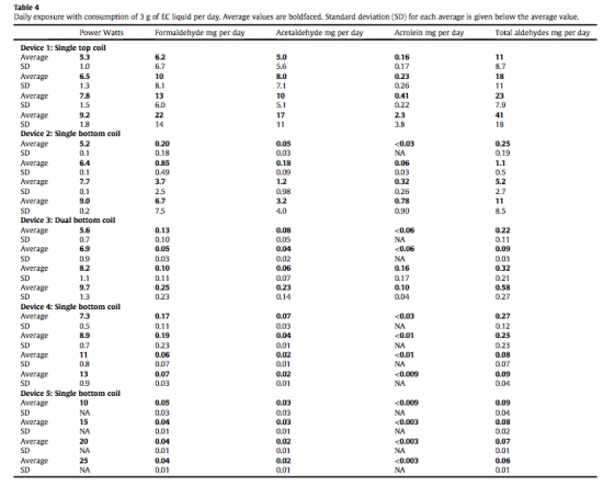study-chart-550x443.png