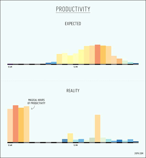 chart_productive-hours.jpg