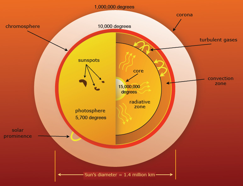 sun_temps_ebook_772x593.jpg