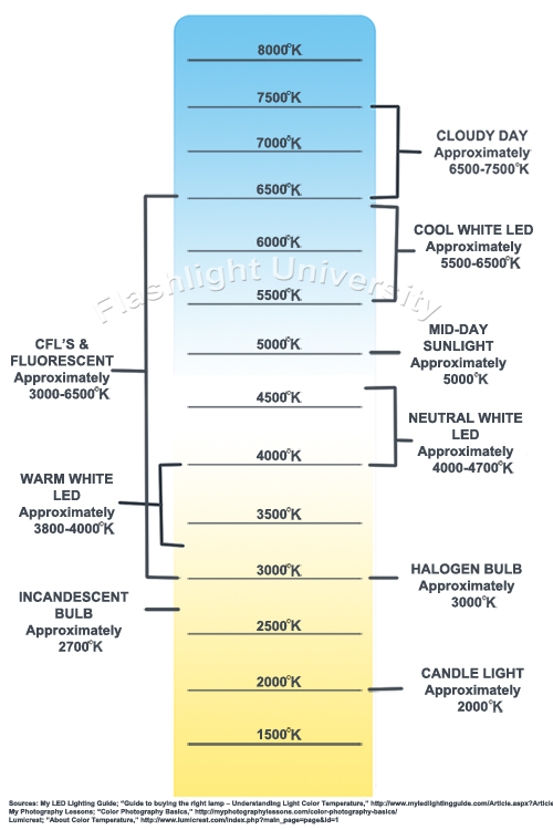 Color-Temp-Diagram.jpg
