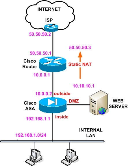 cisco-router-asa-internet-access-dmz.jpg