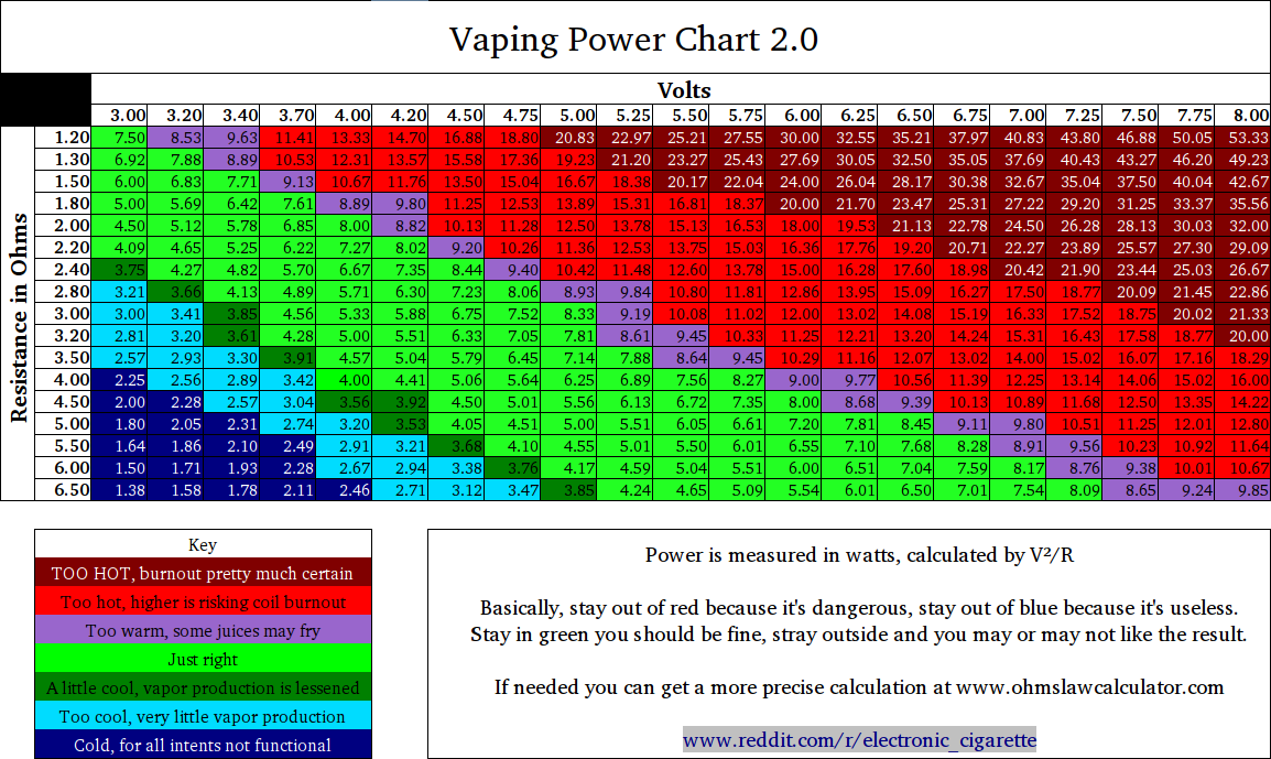 VapingPowerChart.png