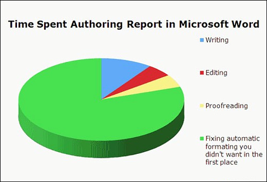 chart_fixing-ms-word.jpg