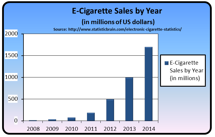 E-Cig-Sales-homemade-graph.png
