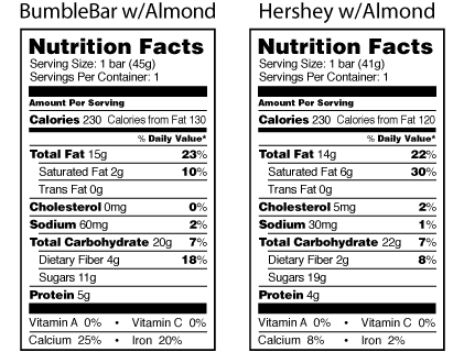 BumbleHersheyNutrition.gif