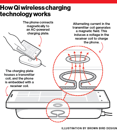 qi_charging.jpg