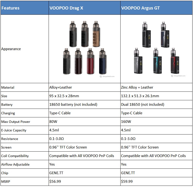 voopoo-argus-gt-vs-drag-x_wJGbO.jpeg