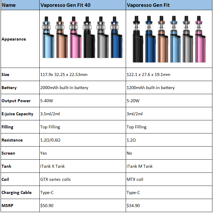 Vaporesso Gen Fit 40 vs Gen Fit_fyY5g.png