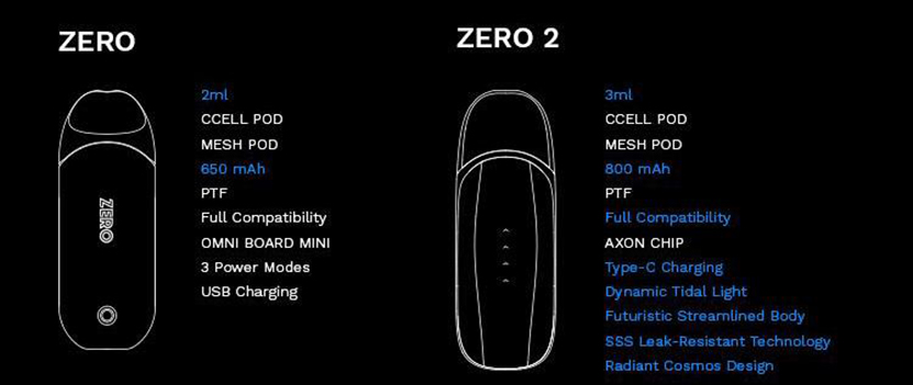 Vaporesso_Zero_2_Kit_Comparation.jpg
