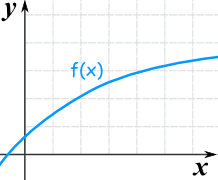 function-increasing-ex.gif