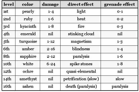 Chromatic+Orb.jpg