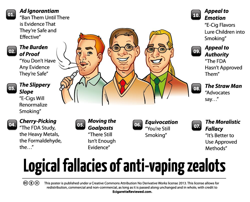 LogicalFallaciesAntiVapingZealots.jpg
