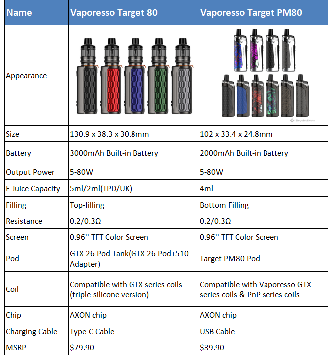 Vaporesso%20Target%2080%20vs%20Trget%20PM80_lRW6B.png