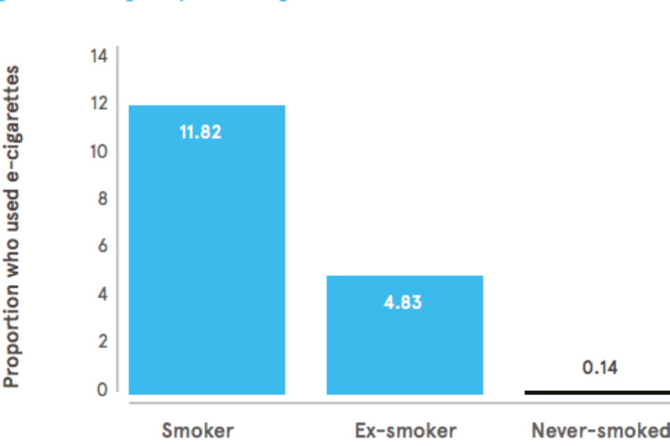 E-cigarette-usage-graph.jpg