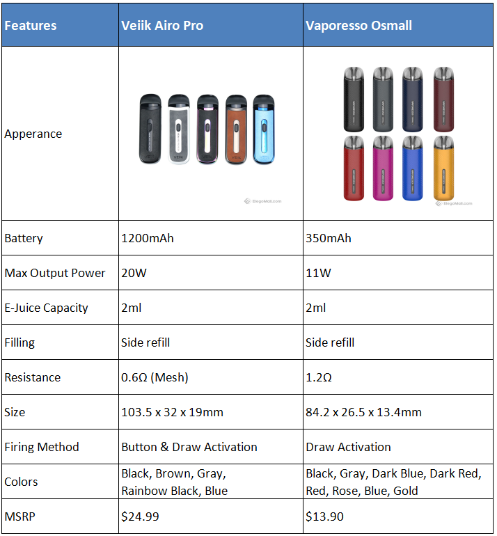 veiik-air-pro-vs-vaporesso-osmall_HIarp.png