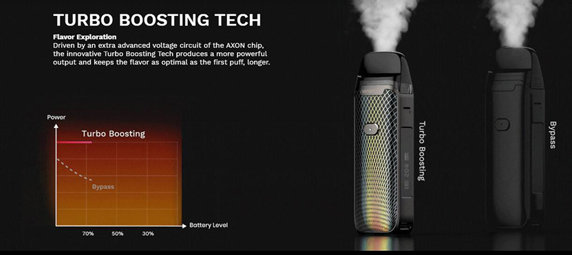 Vaporesso_Luxe_PM40_Kit_Turbo_boosting_tech.jpg