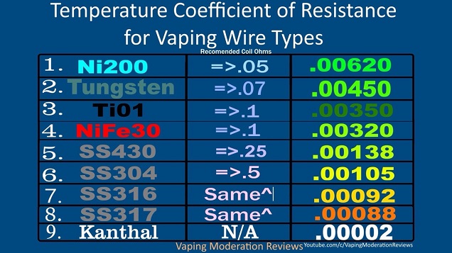 TCR-Chart-Vaping.jpg