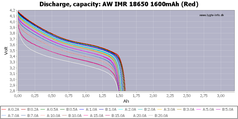 AW%20IMR%2018650%201600mAh%20(Red)-Capacity.png