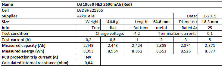 LG%2018650%20HE2%202500mAh%20(Red)-info.png