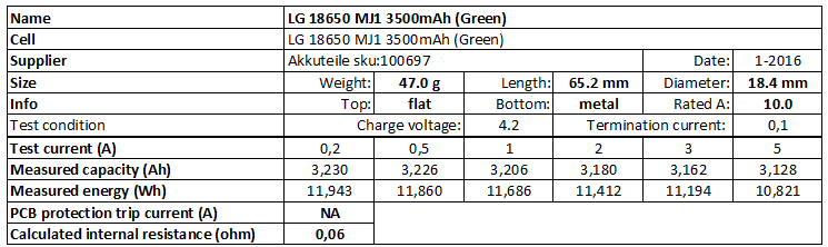 LG%2018650%20MJ1%203500mAh%20(Green)-info.png