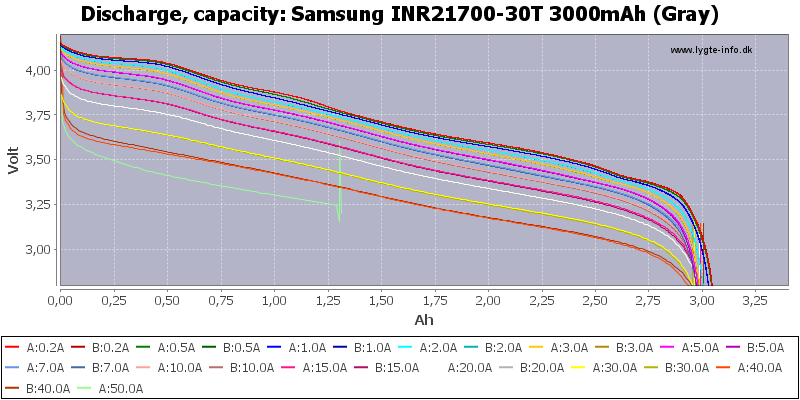 Samsung%20INR21700-30T%203000mAh%20(Gray)-Capacity.png