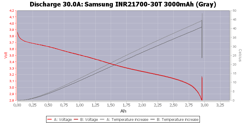 Samsung%20INR21700-30T%203000mAh%20(Gray)-Temp-30.0.png