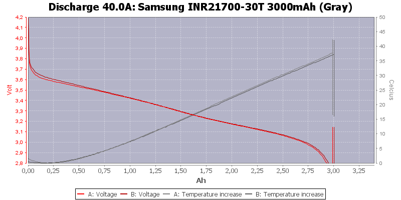 Samsung%20INR21700-30T%203000mAh%20(Gray)-Temp-40.0.png