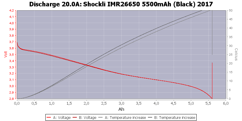 Shockli%20IMR26650%205500mAh%20(Black)%202017-Temp-20.0.png