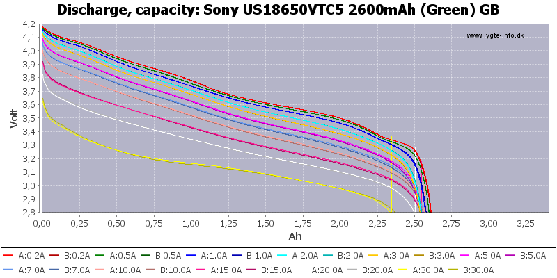 Sony US18650VTC5 2600mAh (Green) GB-Capacity.png