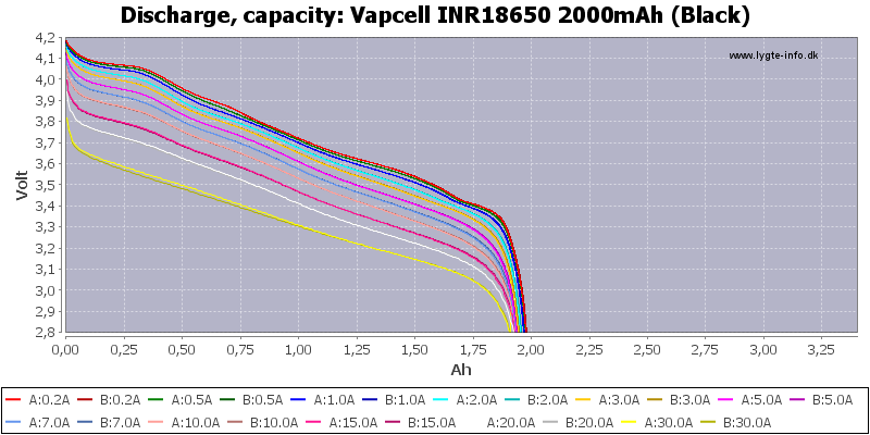 Vapcell%20INR18650%202000mAh%20(Black)-Capacity.png