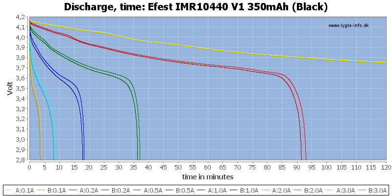 Efest%20IMR10440%20V1%20350mAh%20(Black)-CapacityTime.png