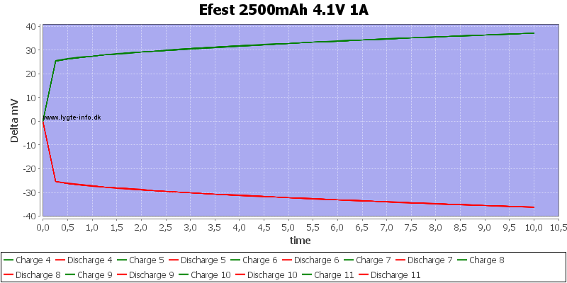 Efest%202500mAh%204.1V%201A.png