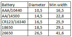 diameter.png