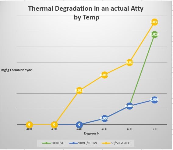 vaalidation-mggraph.jpg