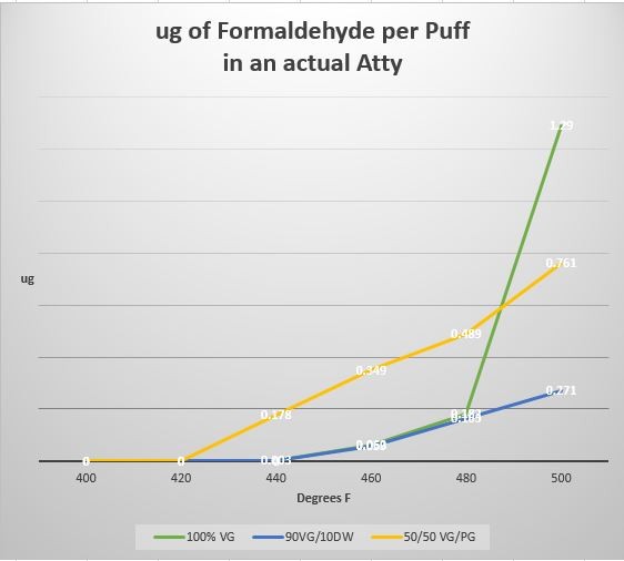 vaalidation-puffgraph.jpg